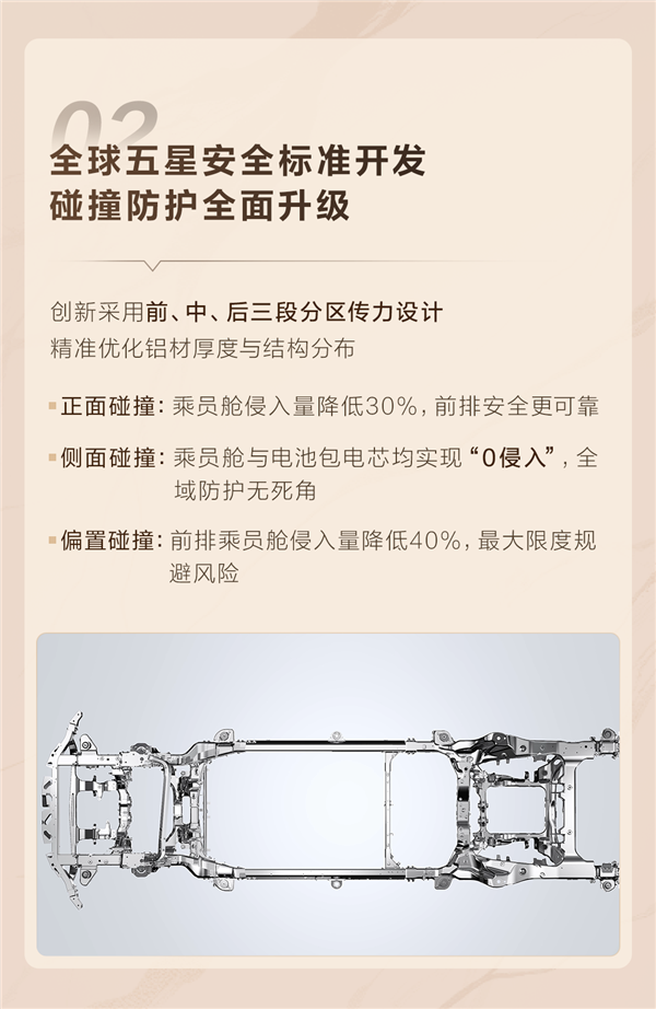 一图解读仰望U8L全铝大车架：行业首创 无惧12吨重压