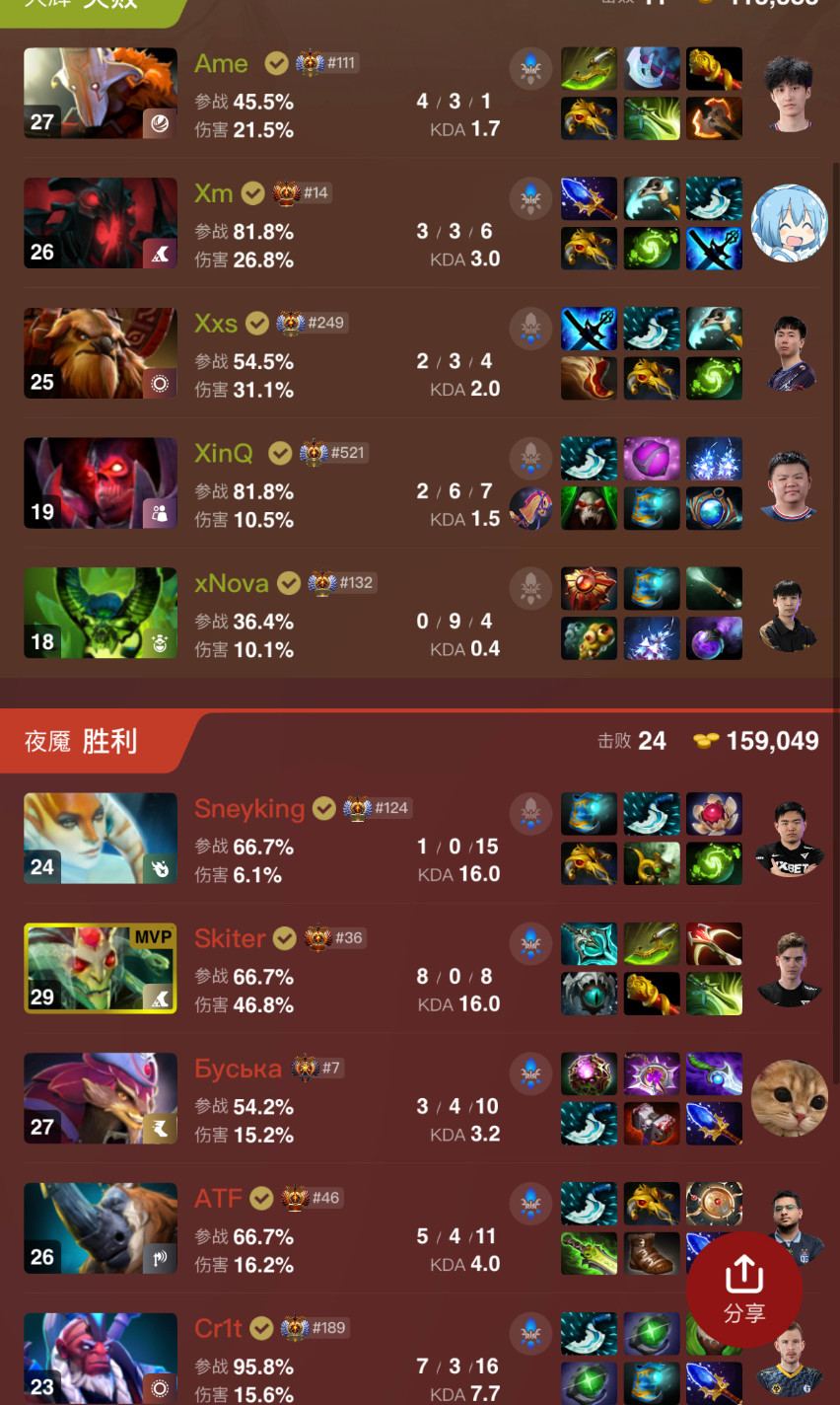 《DOTA2》TI14中国队XG 2：3不敌Falcons获得亚军