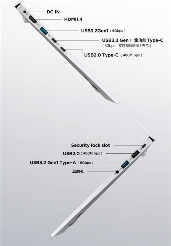 国补后只要3039.2元！七彩虹COLORFIRE首款轻薄AI笔记本开卖：锐龙7 7735HS配32GB内存